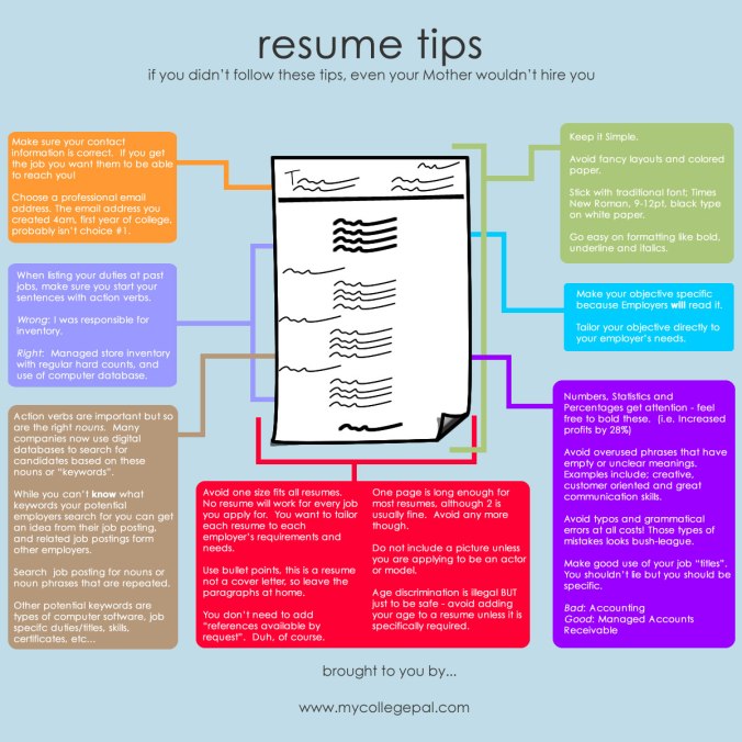 resume_tips_infographic